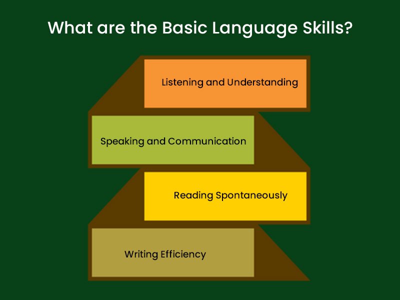 Communication & Language Skills icon